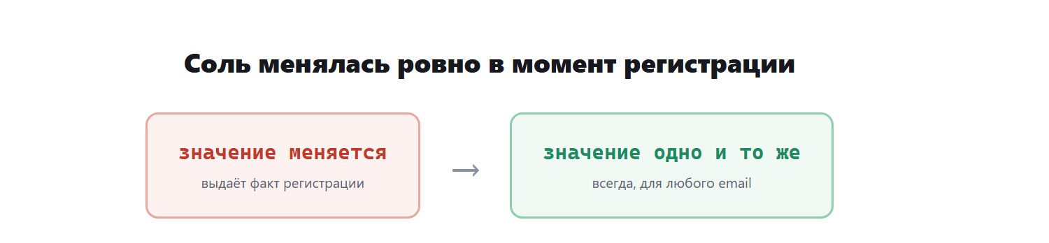 Как я строил zero‑knowledge менеджер паролей: три архитектуры, модель угроз и восемь багов - 12